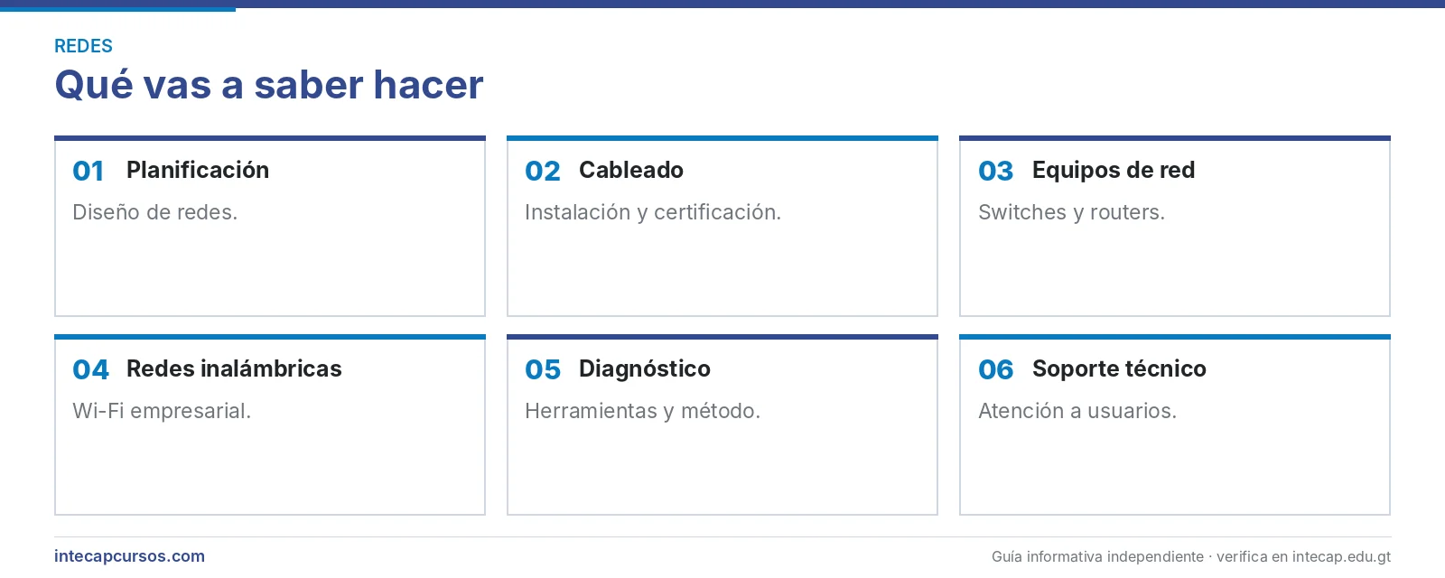 Áreas que se aprenden — Técnico en soporte de infraestructura de redes (CTM, INTECAP)