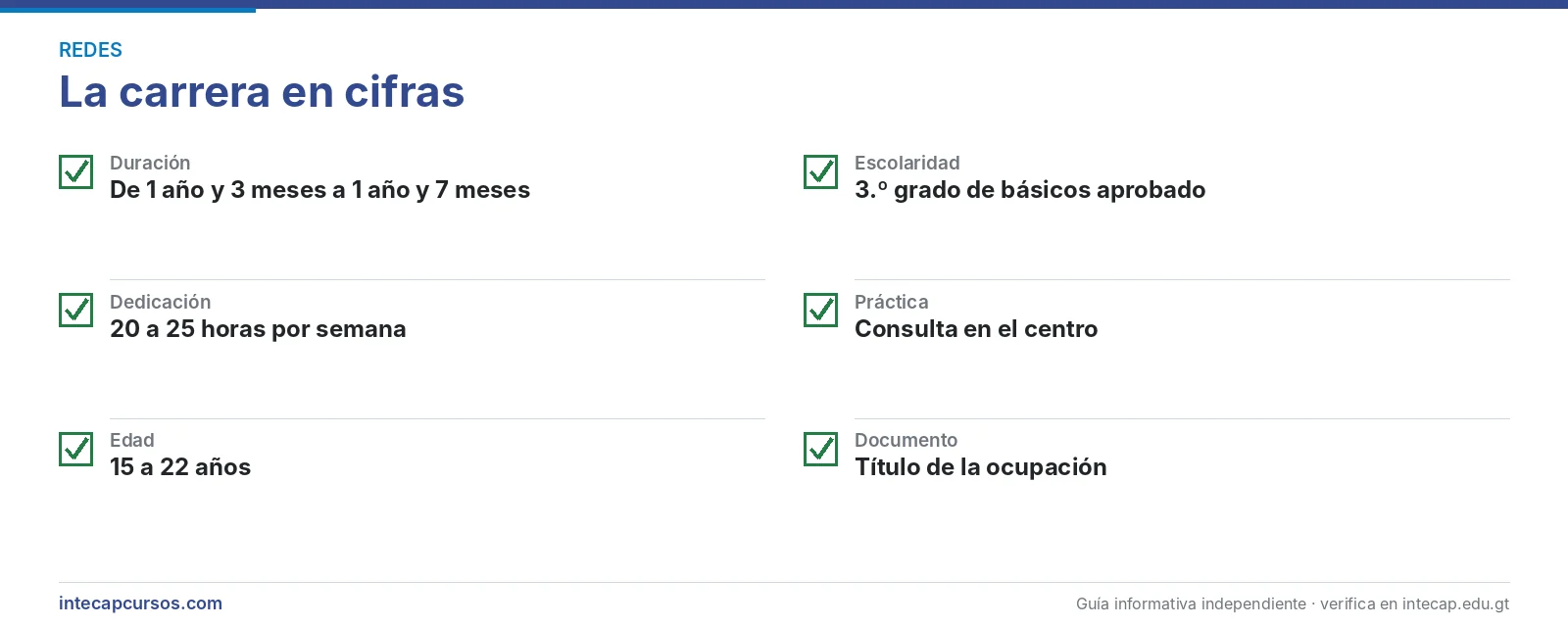 La carrera en cifras — Técnico en soporte de infraestructura de redes (CTM, INTECAP)