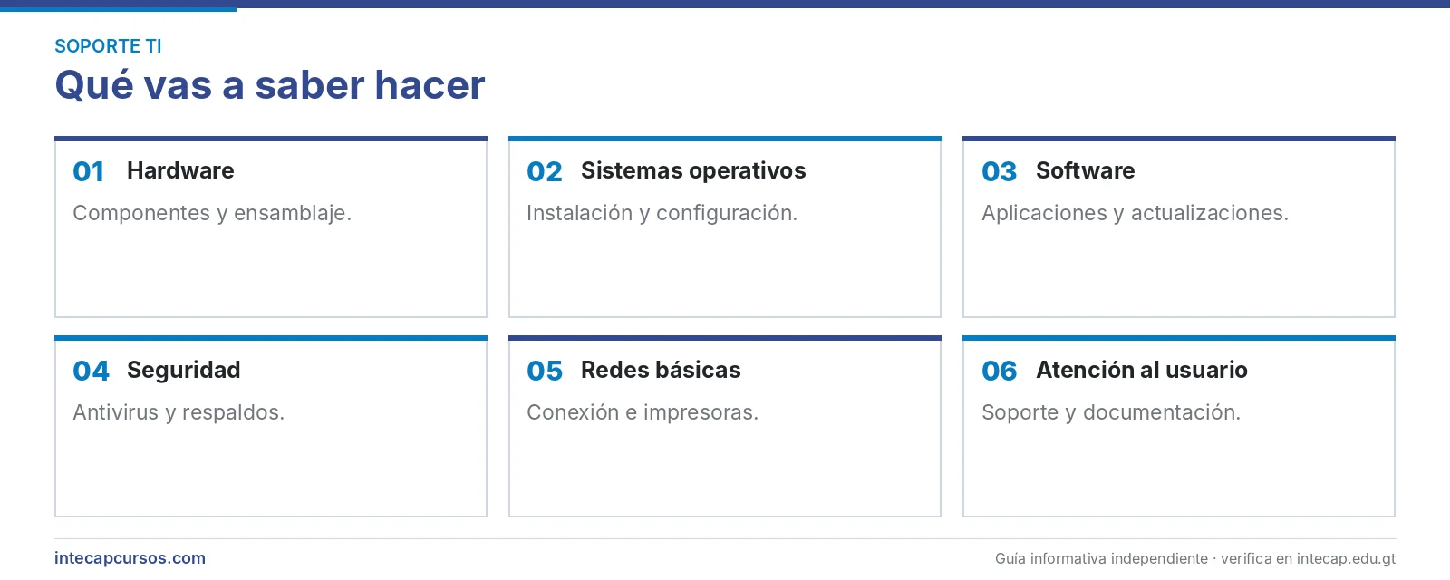 Áreas que se aprenden — Técnico en reparación y soporte de sistemas informáticos (CTM, INTECAP)