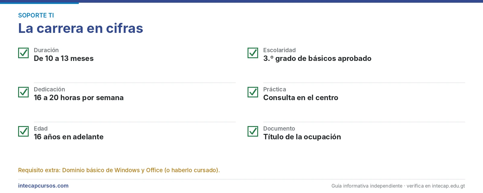 La carrera en cifras — Técnico en reparación y soporte de sistemas informáticos (CTM, INTECAP)
