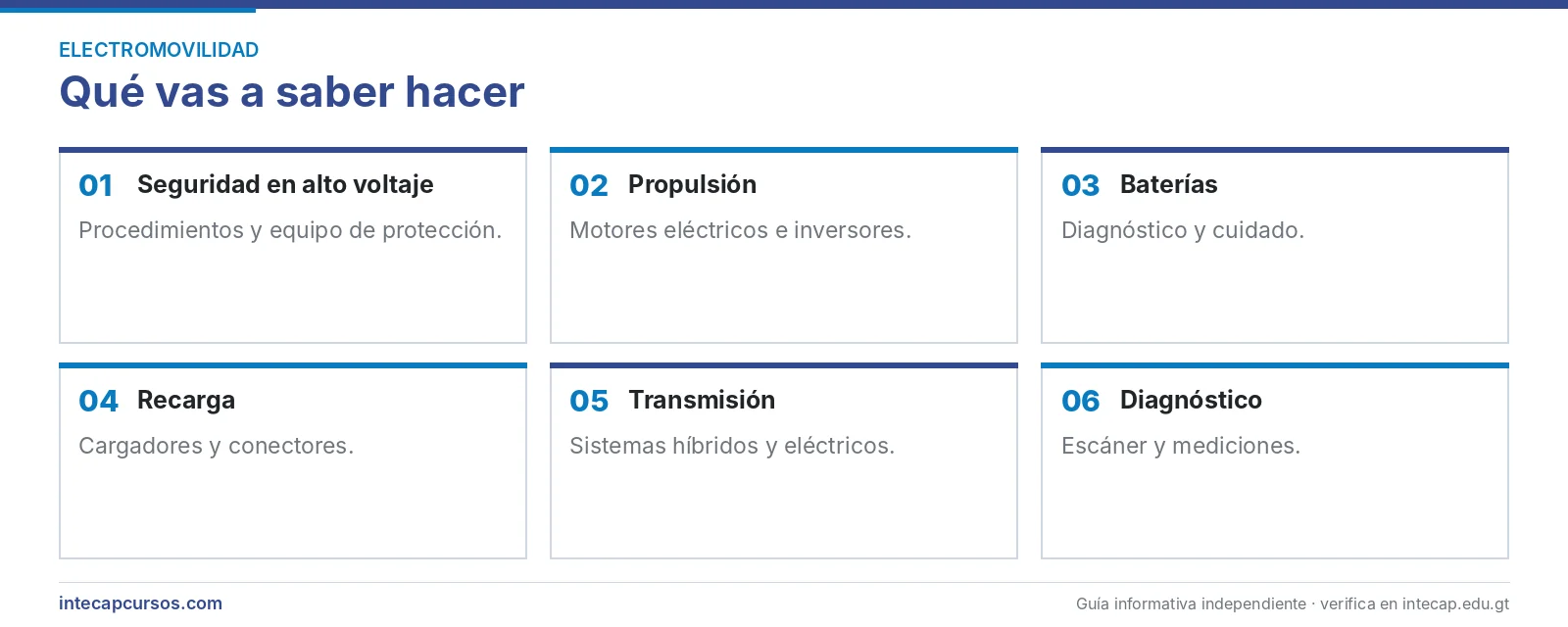 Áreas que se aprenden — Técnico en mantenimiento de vehículos híbridos y eléctricos (FORJA, INTECAP)