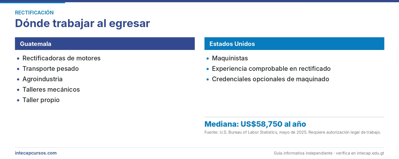 Salida laboral en Guatemala y Estados Unidos — Tornero rectificador de motores de combustión interna en el INTECAP