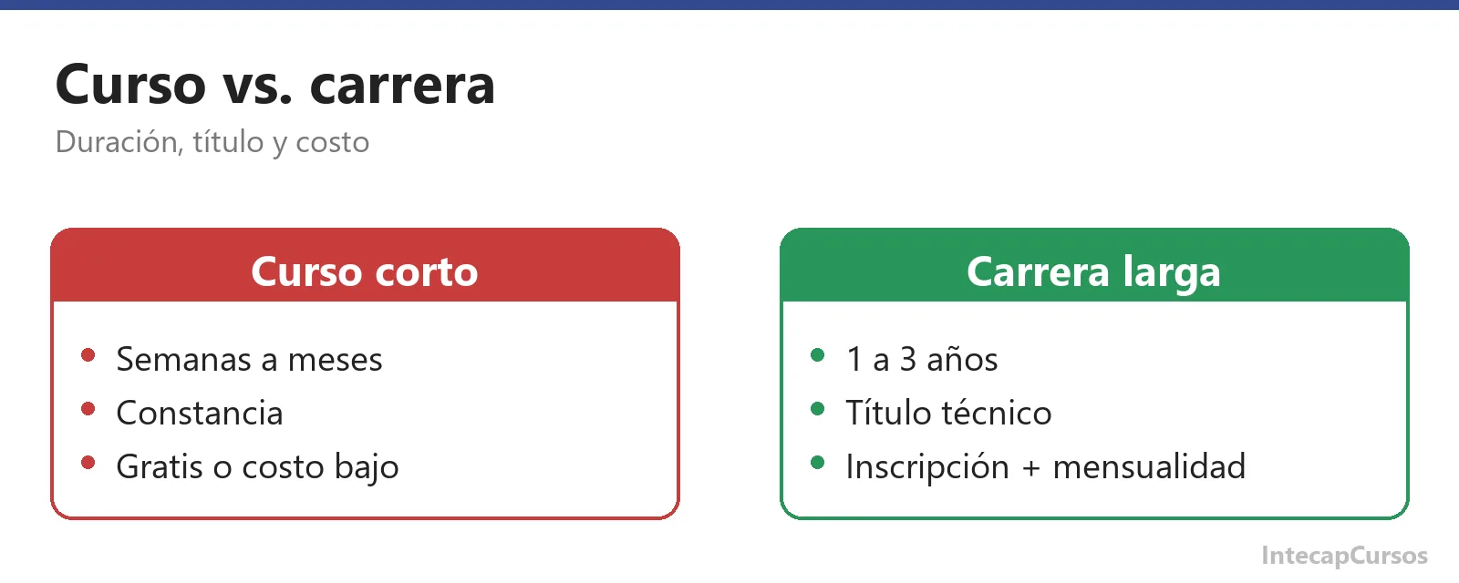 Diferencias entre curso corto y carrera larga en el INTECAP