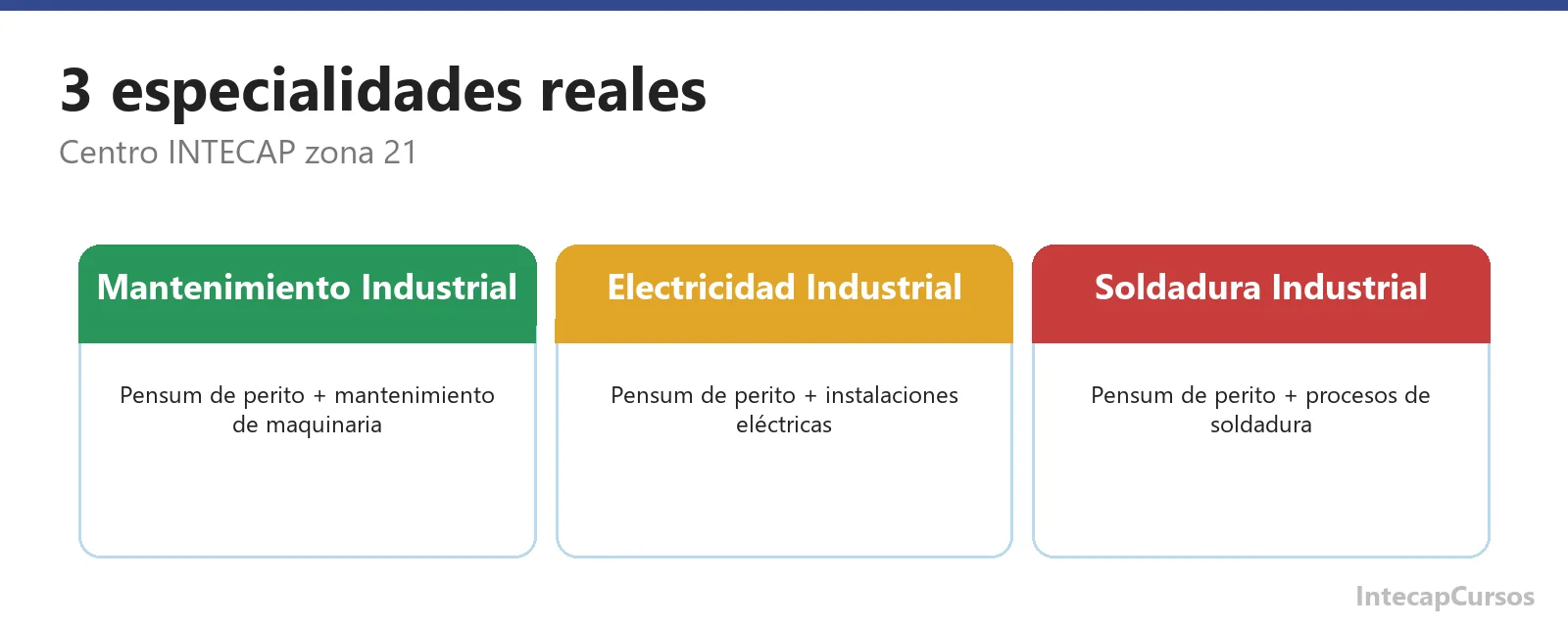 Tres especialidades de perito del INTECAP