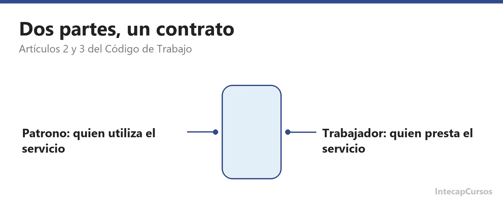 Patrono y trabajador segun el Codigo de Trabajo de Guatemala