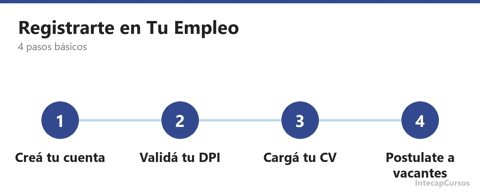 Pasos para registrarte en el portal Tu Empleo