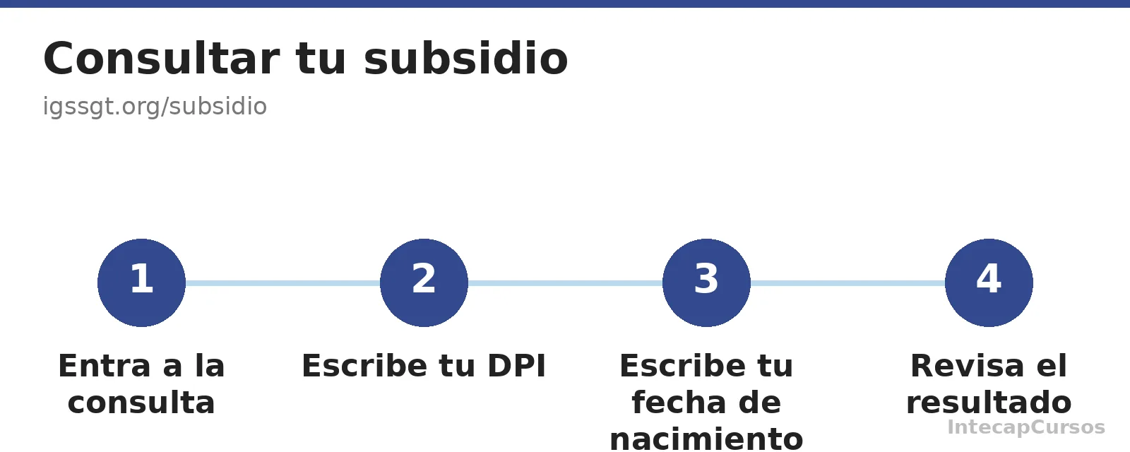 Pasos para consultar tu subsidio del IGSS en linea