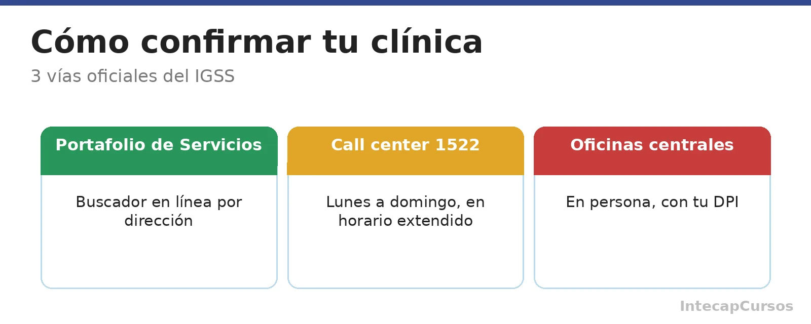 Las 3 formas oficiales de consultar tu clinica del IGSS