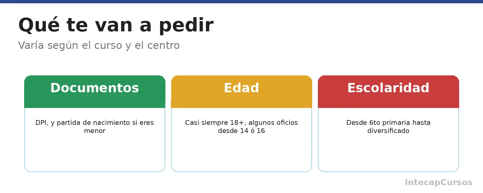 Tres tipos de requisitos para inscribirte en INTECAP: documentos, edad y escolaridad