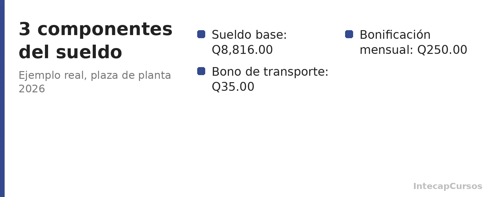 Los 3 componentes del sueldo de un instructor de planta de INTECAP