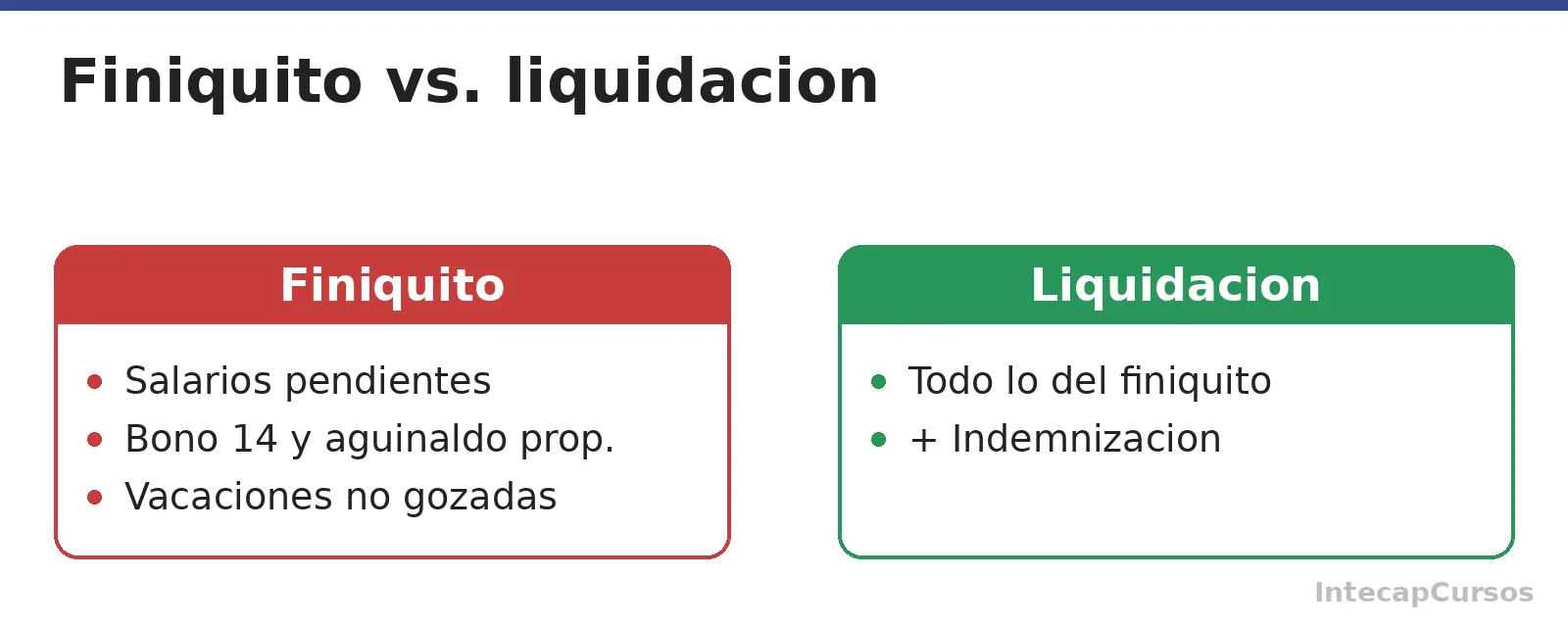Diferencia entre finiquito y liquidacion en Guatemala