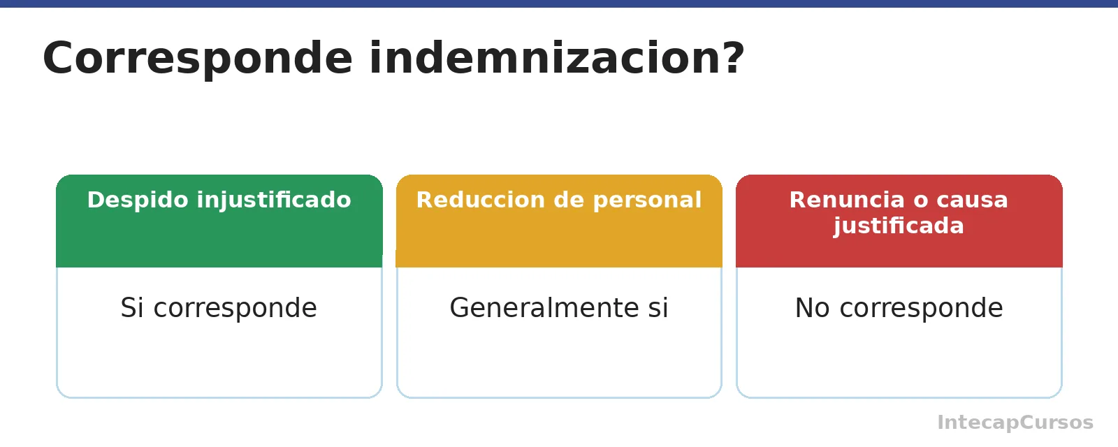 Cuando corresponde la indemnizacion por despido en Guatemala
