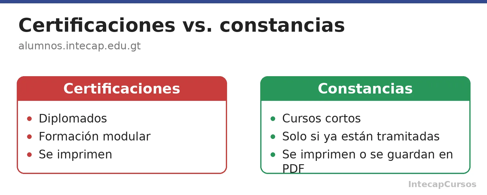 Diferencia entre certificaciones y constancias en el portal de INTECAP
