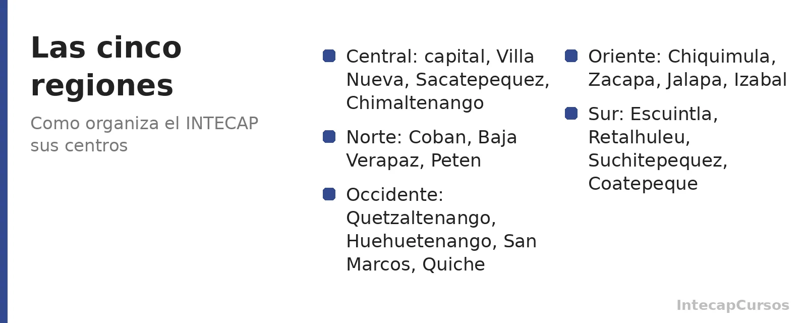 Las cinco regiones en que el INTECAP organiza sus centros