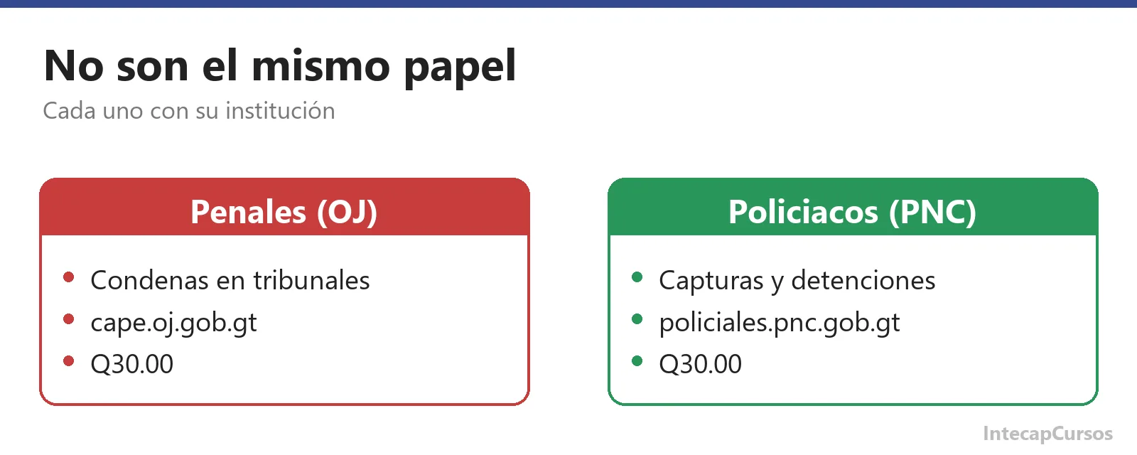 Diferencia entre antecedentes penales y antecedentes policiacos