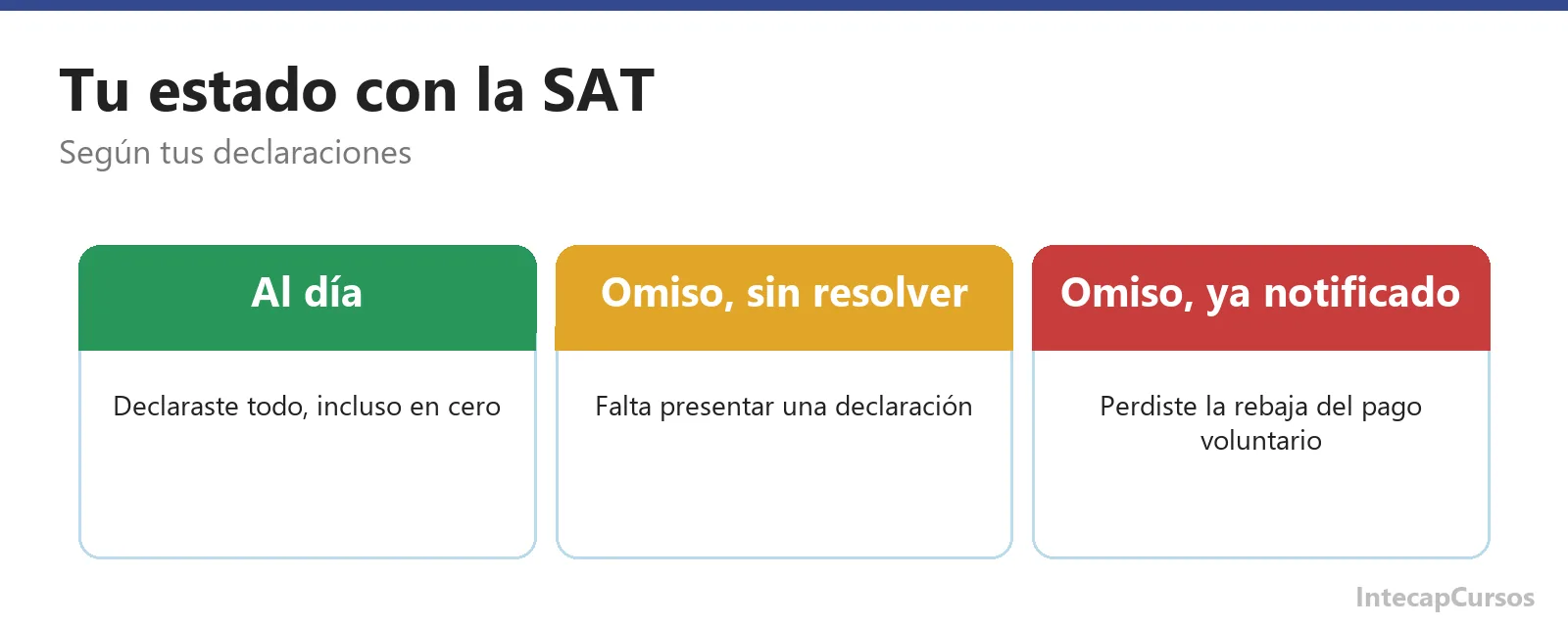 Semaforo de estado de tus declaraciones en la SAT