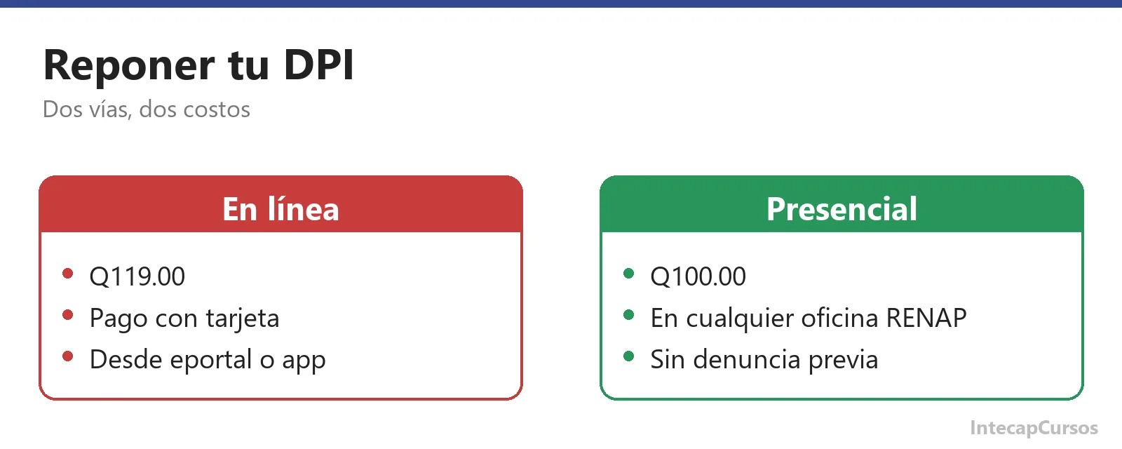 Reponer el DPI en linea o de forma presencial